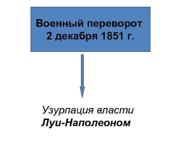 Военный переворот 2 декабря 1851 г. Узурпация власти Луи-Наполеоном 