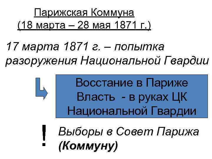 Парижская Коммуна (18 марта – 28 мая 1871 г. ) 17 марта 1871 г.