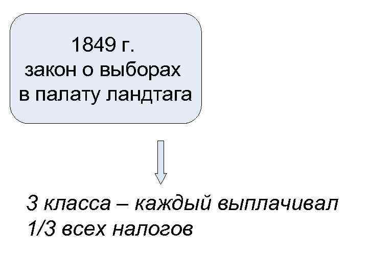 1849 г. закон о выборах в палату ландтага 3 класса – каждый выплачивал 1/3