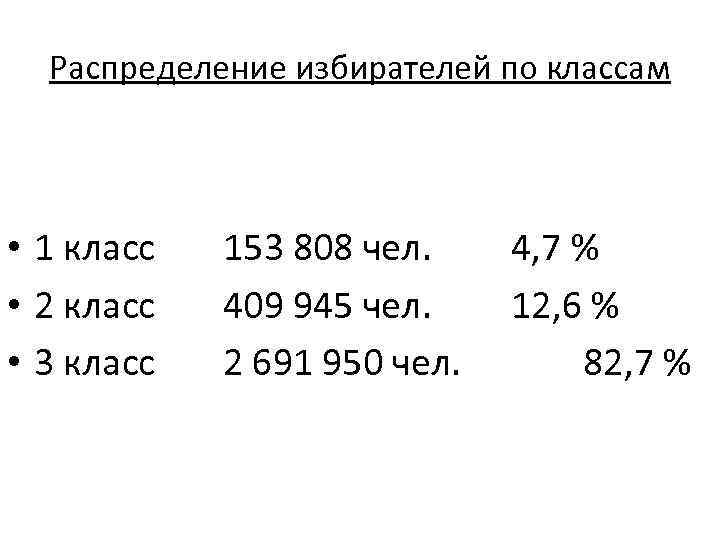 Распределение избирателей по классам • 1 класс • 2 класс • 3 класс 153