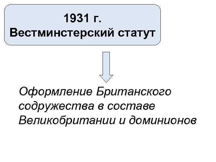 1931 г. Вестминстерский статут Оформление Британского содружества в составе Великобритании и доминионов 