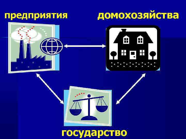домохозяйства предприятия ЭС ЭС ЭС государство 