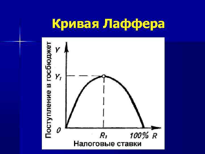 Кривая Лаффера 