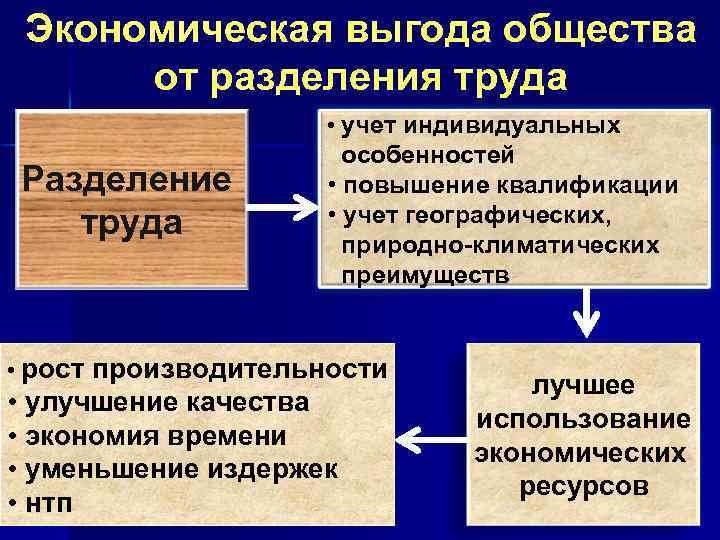 Экономическая выгода