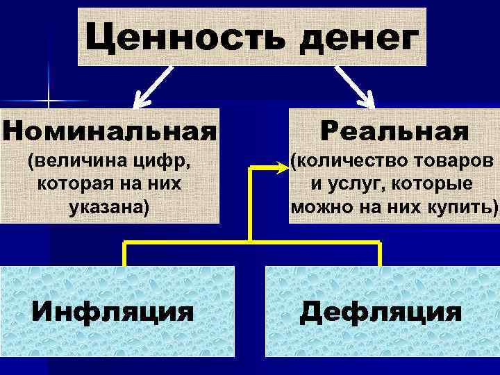 Денежные средства ценности