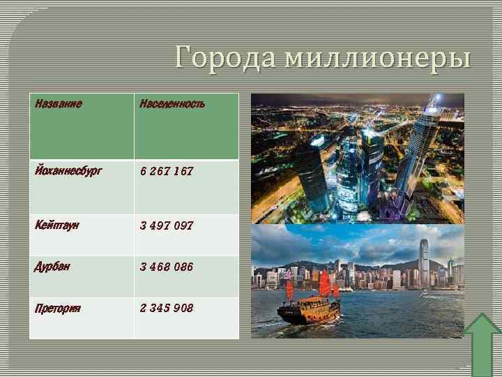 Города миллионеры Название Населенность Йоханнесбург 6 267 167 Кейптаун 3 497 097 Дурбан 3