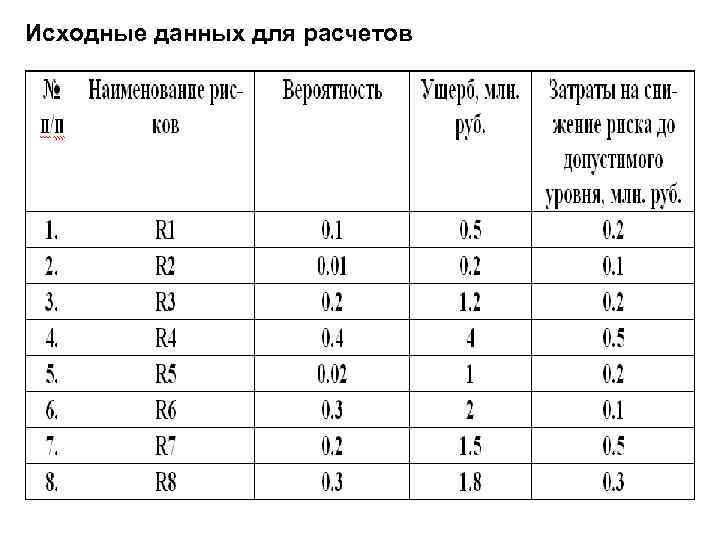 Исходные данных для расчетов 