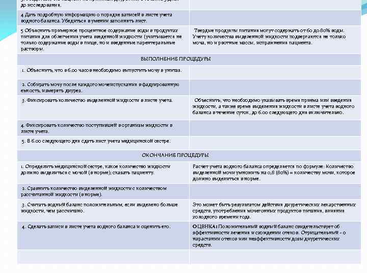 3. Убедиться, что пациент не принимал диуретики в течение 3 дней до исследования. 4