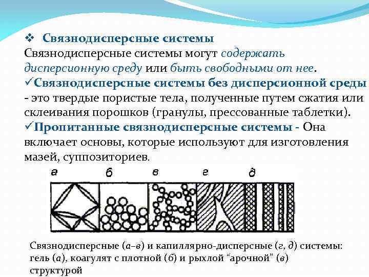 v Связнодисперсные системы могут содержать дисперсионную среду или быть свободными от нее. üСвязнодисперсные системы