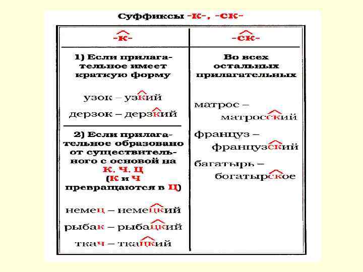 Написание ь в прилагательных