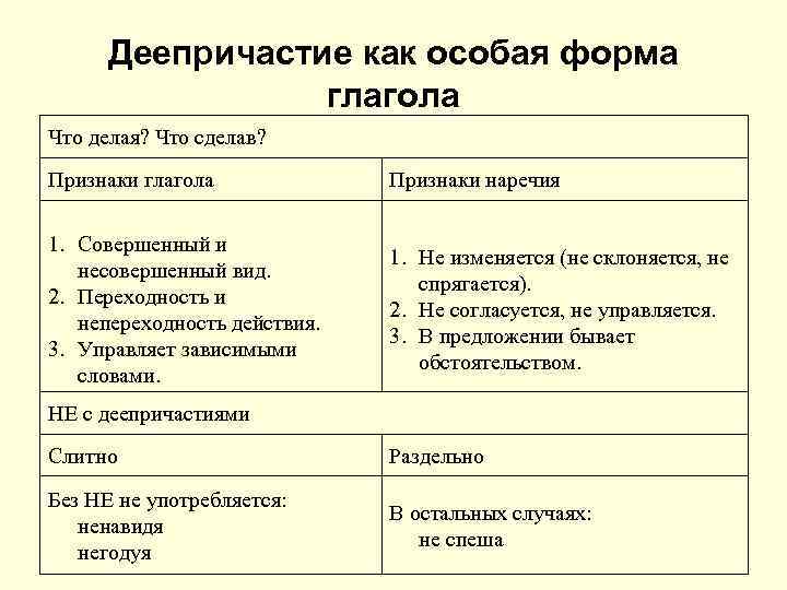 Деепричастие как особая форма глагола Что делая? Что сделав? Признаки глагола Признаки наречия 1.