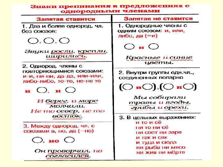 Схемы с союзом и