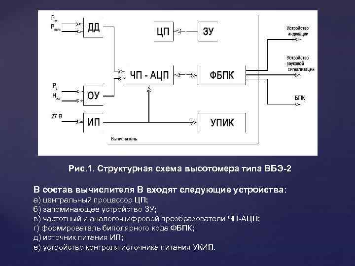 Какой прибор находится после аналогово цифрового преобразователя в структурной схеме технографа 160