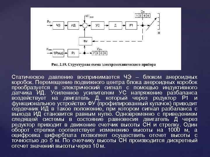 Статическое давление воспринимается ЧЭ – блоком анероидных коробок. Перемещение подвижного центра блока анероидных коробок