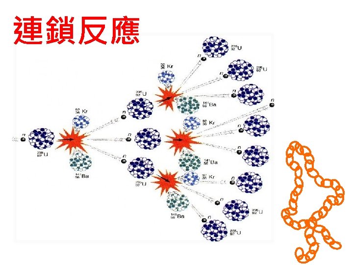 連鎖反應 