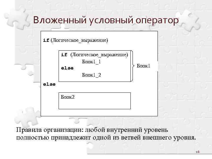 Вложенный условный оператор if (Логическое_выражение) Блок 1_1 else Блок 1_2 Блок 1 else Блок