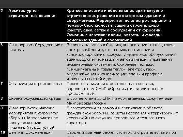 5 Архитектурностроительные решения Краткое описание и обоснование архитектурностроительных решении по основным зданиям и сооружениям.