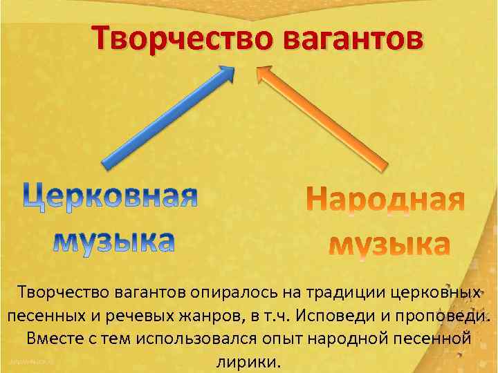 Творчество вагантов опиралось на традиции церковных песенных и речевых жанров, в т. ч. Исповеди