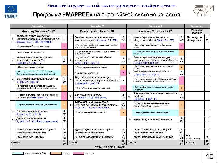 Казанский государственный архитектурно-строительный университет Программа «MAPREE» по европейской системе качества » 10 