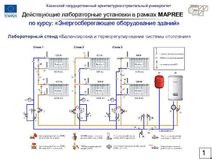 Казанский государственный архитектурно-строительный университет Действующие лабораторные установки в рамках MAPREE по курсу: «Энергосберегающее оборудование