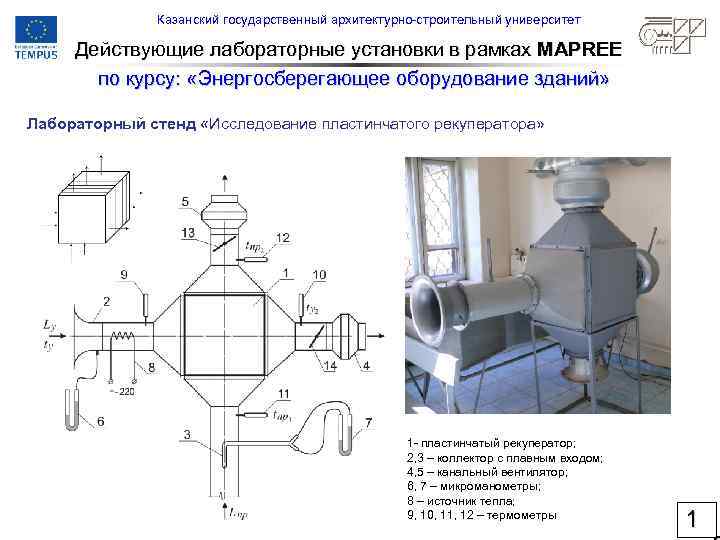 Казанский государственный архитектурно-строительный университет Действующие лабораторные установки в рамках MAPREE по курсу: «Энергосберегающее оборудование