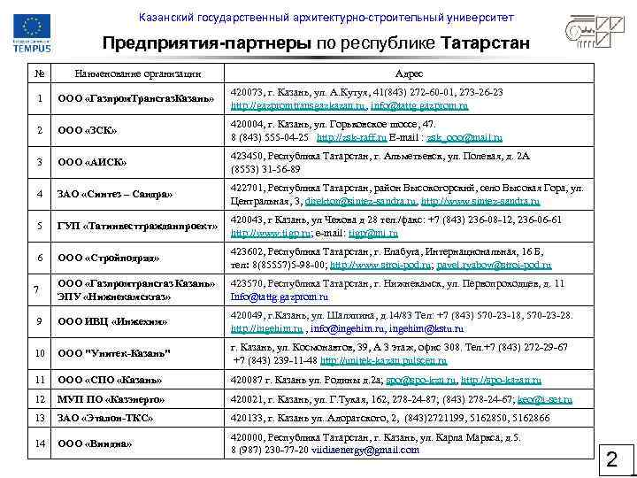 Казанский государственный архитектурно-строительный университет Предприятия-партнеры по республике Татарстан № Наименование организации Адрес 1 ООО