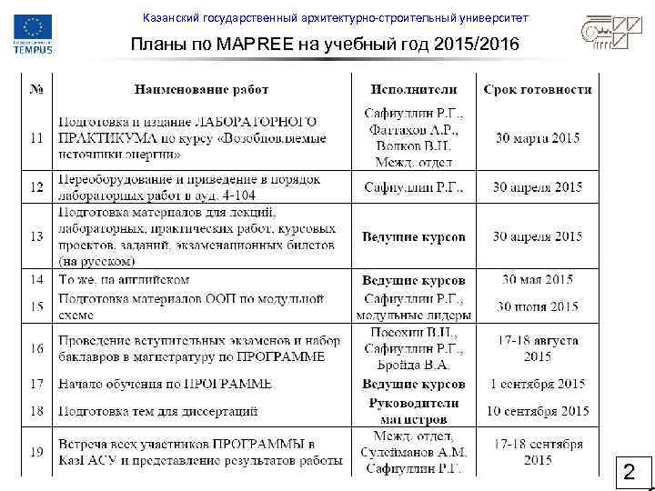 Казанский государственный архитектурно-строительный университет Планы по MAPREE на учебный год 2015/2016 2 