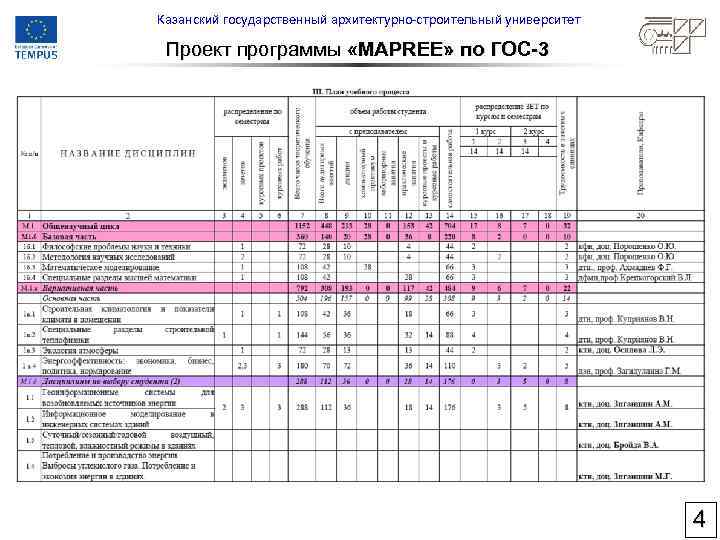 Казанский государственный архитектурно-строительный университет Проект программы «MAPREE» по ГОС-3 4 