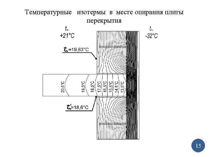 Температурные изотермы в месте опирания плиты перекрытия 15 