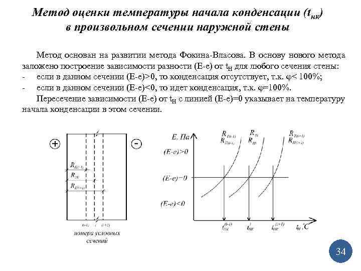 Метод оценки температуры начала конденсации (tнк) в произвольном сечении наружной стены Метод основан на