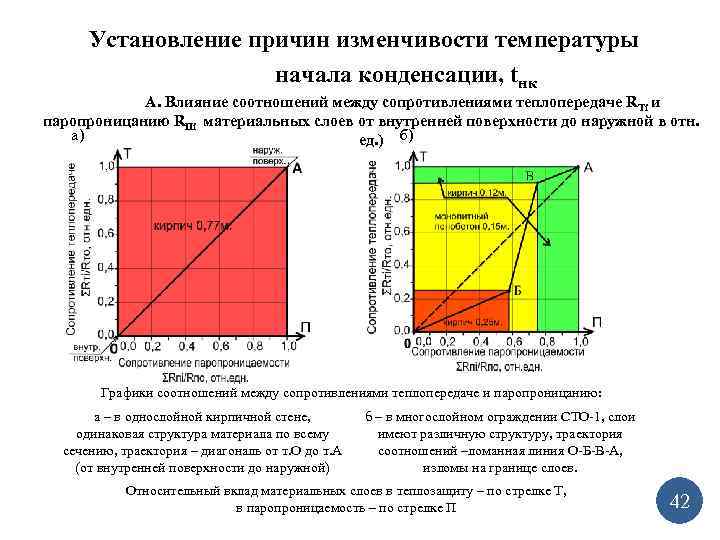 Установление причин изменчивости температуры начала конденсации, tнк А. Влияние соотношений между сопротивлениями теплопередаче RТi