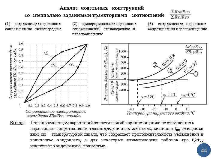 Анализ модельных конструкций со специально заданными траекториями соотношений (1) – опережающее нарастание сопротивление теплопередаче