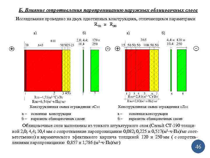 Термическое сопротивление загрязнений стенки