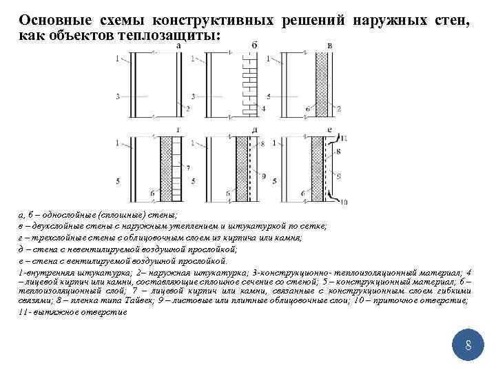 Технологическая прибавка к толщине стенки