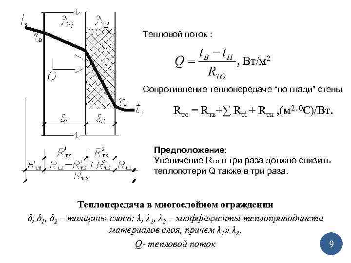 Тепловой поток