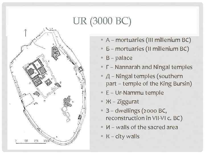 UR (3000 BC) • • • А – mortuaries (III millenium BC) Б –