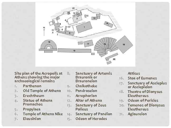 Site plan of the Acropolis at Athens showing the major archaeological remains 1. Parthenon