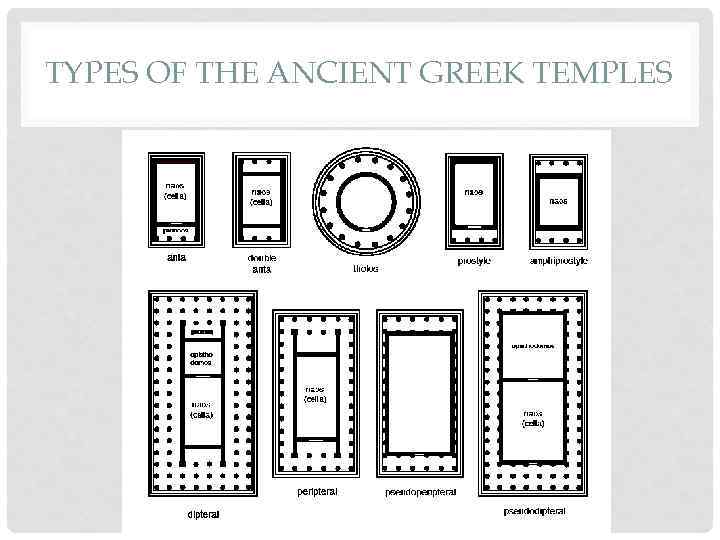 TYPES OF THE ANCIENT GREEK TEMPLES 