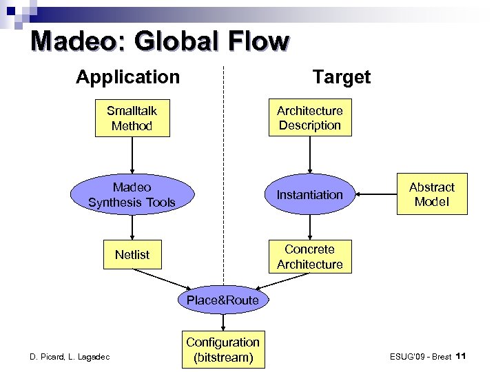 Madeo: Global Flow Application Target Smalltalk Method Architecture Description Madeo Synthesis Tools Instantiation Netlist