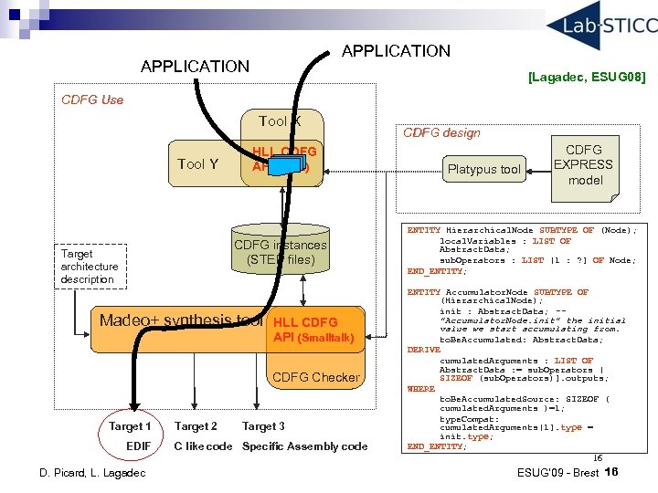 APPLICATION [Lagadec, ESUG 08] CDFG Use Tool X Tool Y HLL CDFG API (Java)