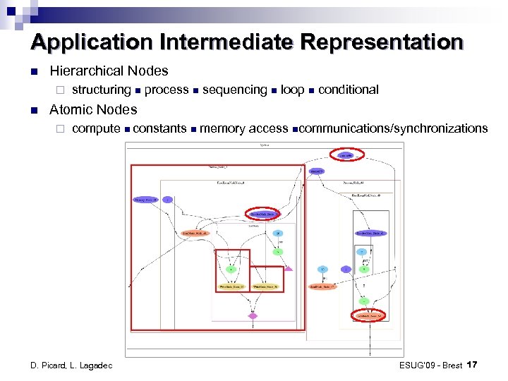 Application Intermediate Representation Hierarchical Nodes ¨ structuring process sequencing loop conditional Atomic Nodes ¨