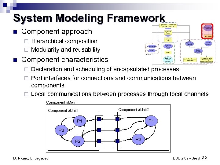 System Modeling Framework Component approach Hierarchical composition ¨ Modularity and reusability ¨ Component characteristics