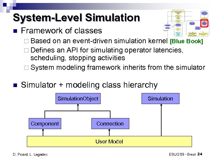 System-Level Simulation Framework of classes ¨ Based on an event-driven simulation kernel [Blue Book]