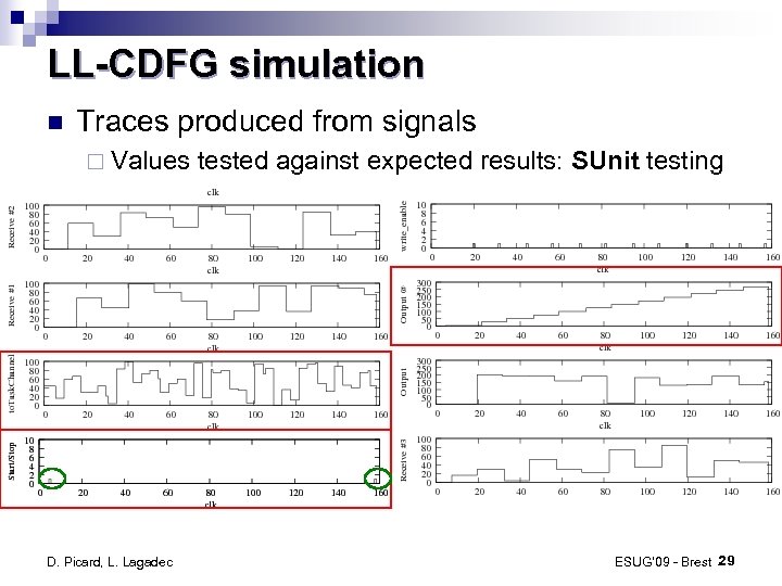LL-CDFG simulation Traces produced from signals ¨ Values D. Picard, L. Lagadec tested against