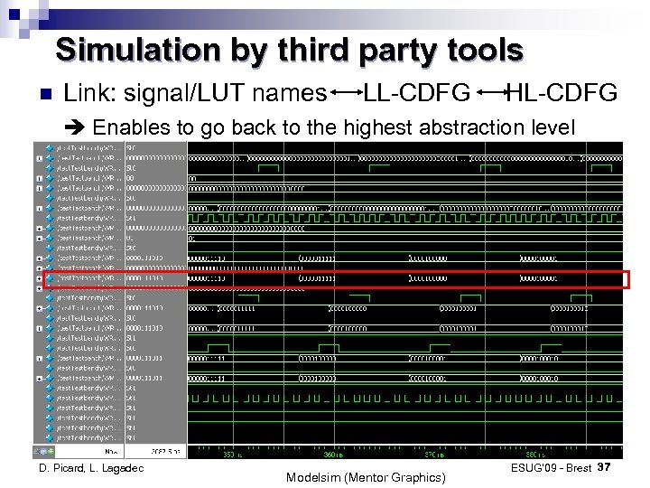 Simulation by third party tools Link: signal/LUT names LL-CDFG HL-CDFG Enables to go back