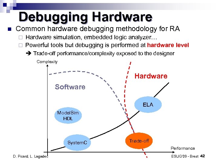 Debugging Hardware Common hardware debugging methodology for RA Hardware simulation, embedded logic analyzer… ¨