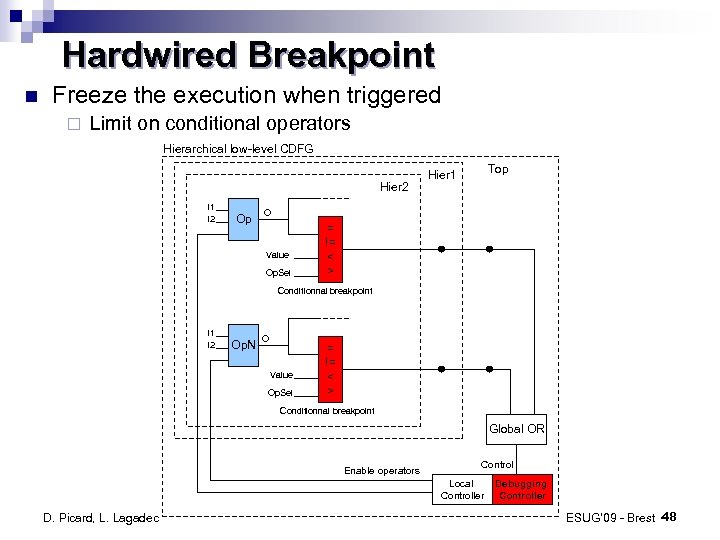 Hardwired Breakpoint Freeze the execution when triggered ¨ Limit on conditional operators Hierarchical low-level