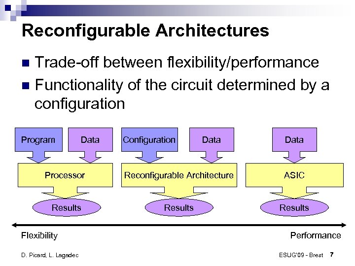 Reconfigurable Architectures Trade-off between flexibility/performance Functionality of the circuit determined by a configuration Program