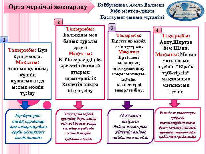 Орта мерзімді жоспарлау 2 1 Тақырыбы: Күн құшағында. Мақсаты: Ананың құшағы, күннің құшағынан да