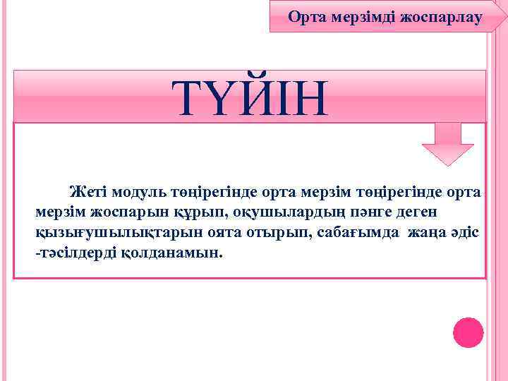 Орта мерзімді жоспарлау ТҮЙІН Жеті модуль төңірегінде орта мерзім жоспарын құрып, оқушылардың пәнге деген